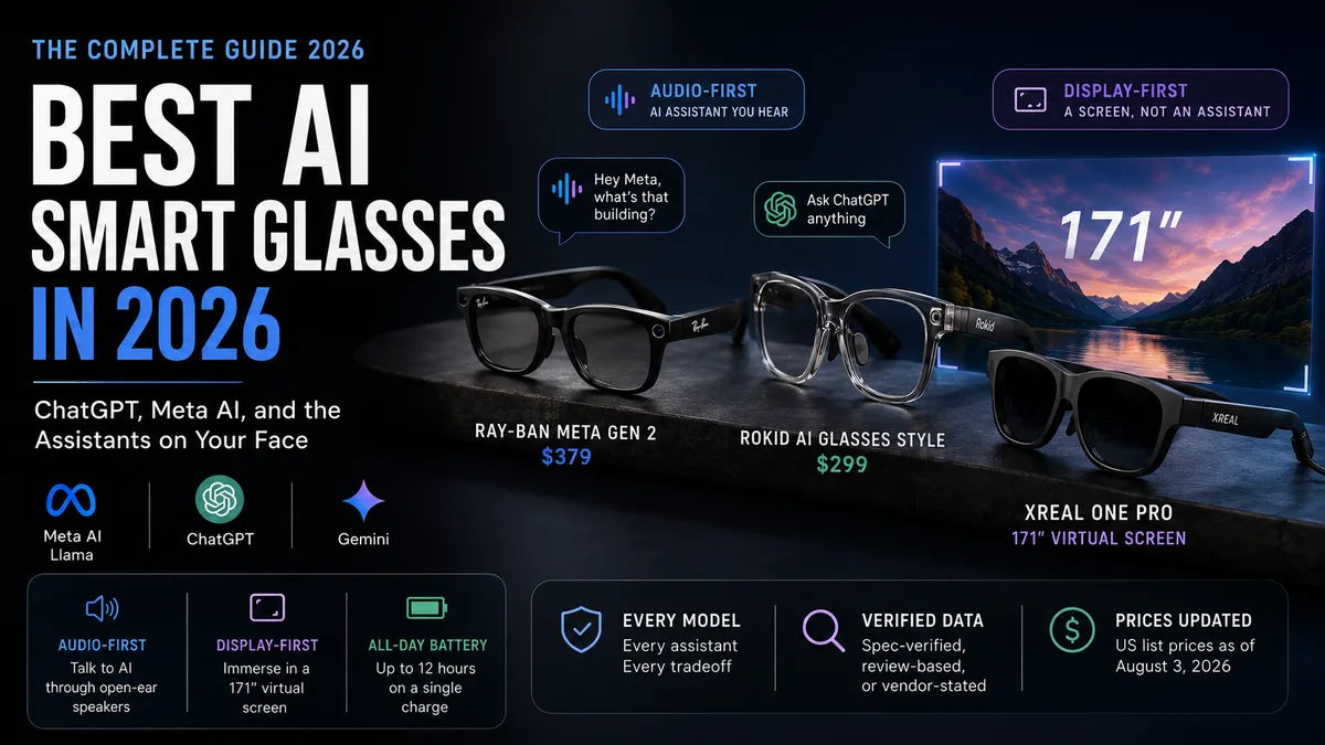AI smart glasses lined up in 2026: the Ray-Ban Meta Gen 2 and Oakley Meta HSTN with Meta AI, the Rokid AI Glasses Style with ChatGPT and Gemini, and the display-first XREAL One Pro, XREAL 1S, and RayNeo Air 4 Pro projecting a virtual screen.